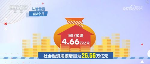 8.8%高增速彰顯政策合力顯效 金融對實體經(jīng)濟支撐更穩(wěn)
