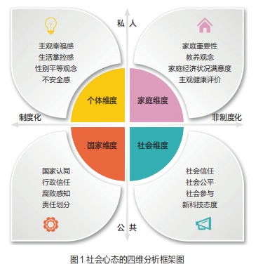 社會心態(tài)三十年 世界價(jià)值觀調(diào)查視角下中國人的變遷與展望